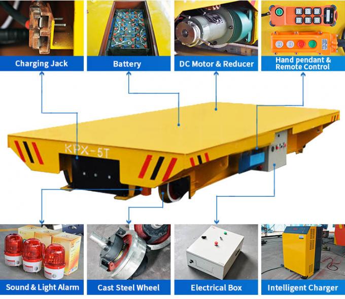 중국은 철도, BEFANBY 전기 배터리 가동 업계 자동차에 계속 나아가는 노란 동력 카트를 특화했습니다